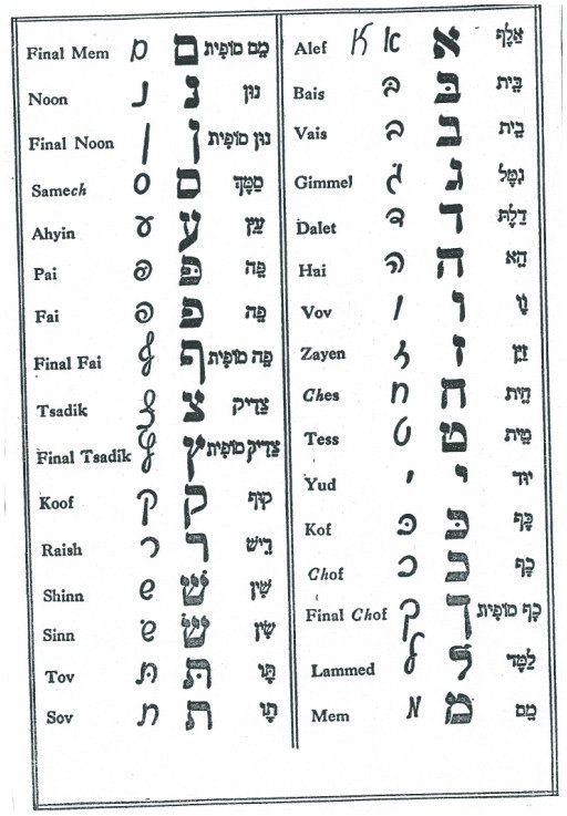Click the image for a view of: The Hebrew alphabet